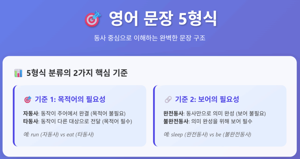영어 독해 잘하는 법 ⑥ 5형식의 진짜 의미｜2가지 기준만 이해하자