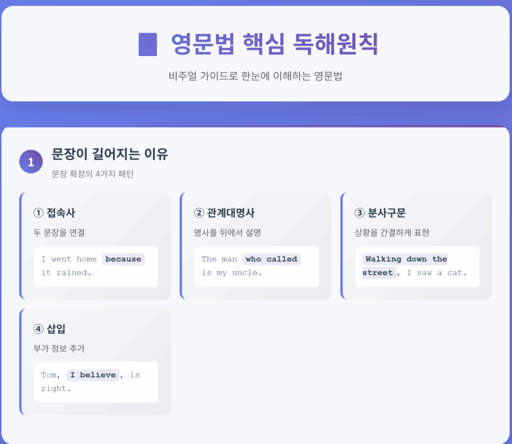 영어 독해 잘하는 법 ⑦ 복잡한 문장도 쉽게!｜10가지 법칙 정리