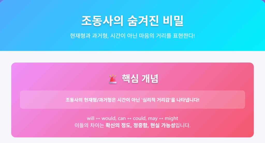 영어 독해 잘하는 법 ⑧ 조동사의 진짜 의미｜과거형은 왜 ‘과거’가 아닐까?