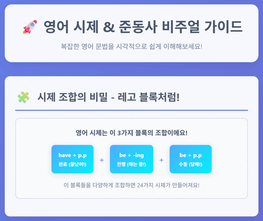 영어 독해 잘하는 법 ⑨ 영어 시제 총정리｜12시제 vs 24시제 진실 공개